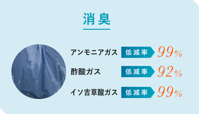 消臭 アンモニアガス 低減率99% 酢酸ガス 低減率92% イソ吉酢酸ガス 低減率99%